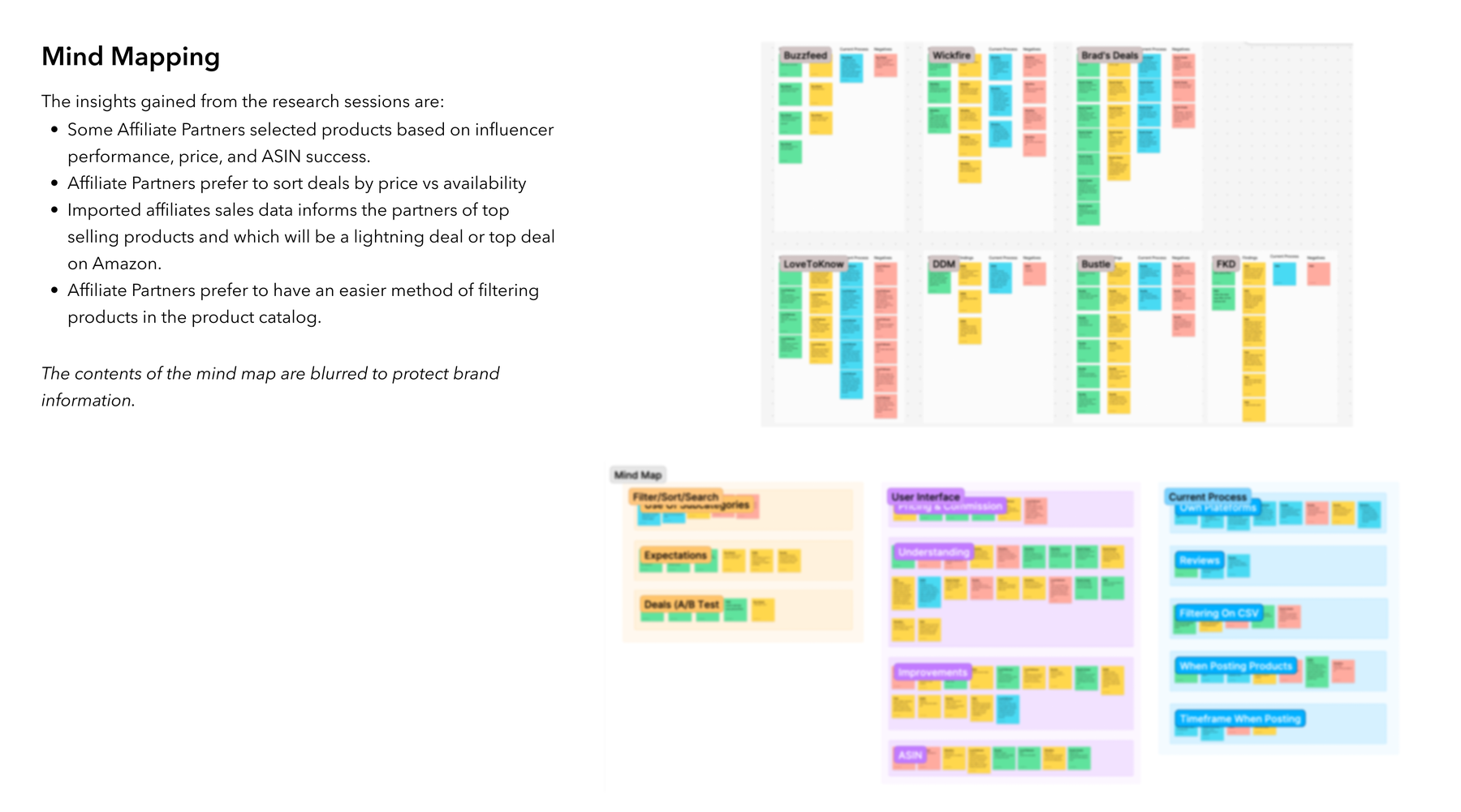 Mind mapping — affinity-mapped research insights (partner brand content blurred to protect confidential information)