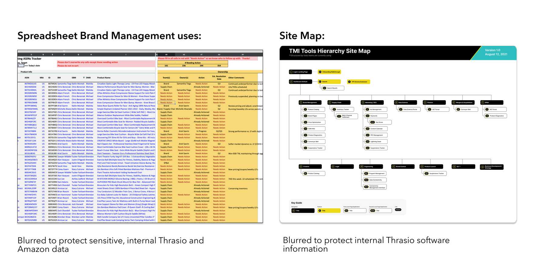 Spreadsheet Brand Management uses and the TMI Tools Hierarchy site map (blurred to protect internal Thrasio data)