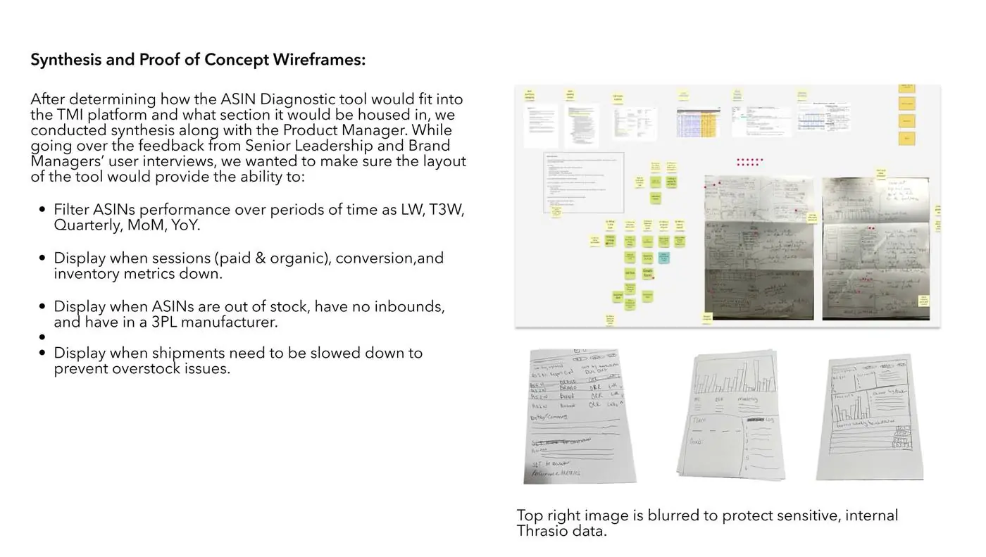 Synthesis and proof-of-concept wireframes, including affinity mapping and hand-drawn layout sketches