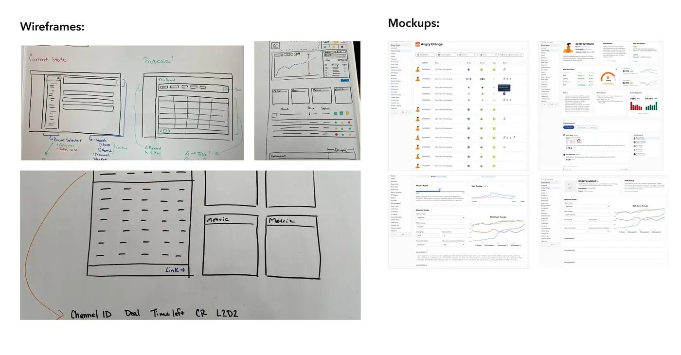 Wireframes and high-fidelity mockups of the ASIN Wiki dashboard and objective details