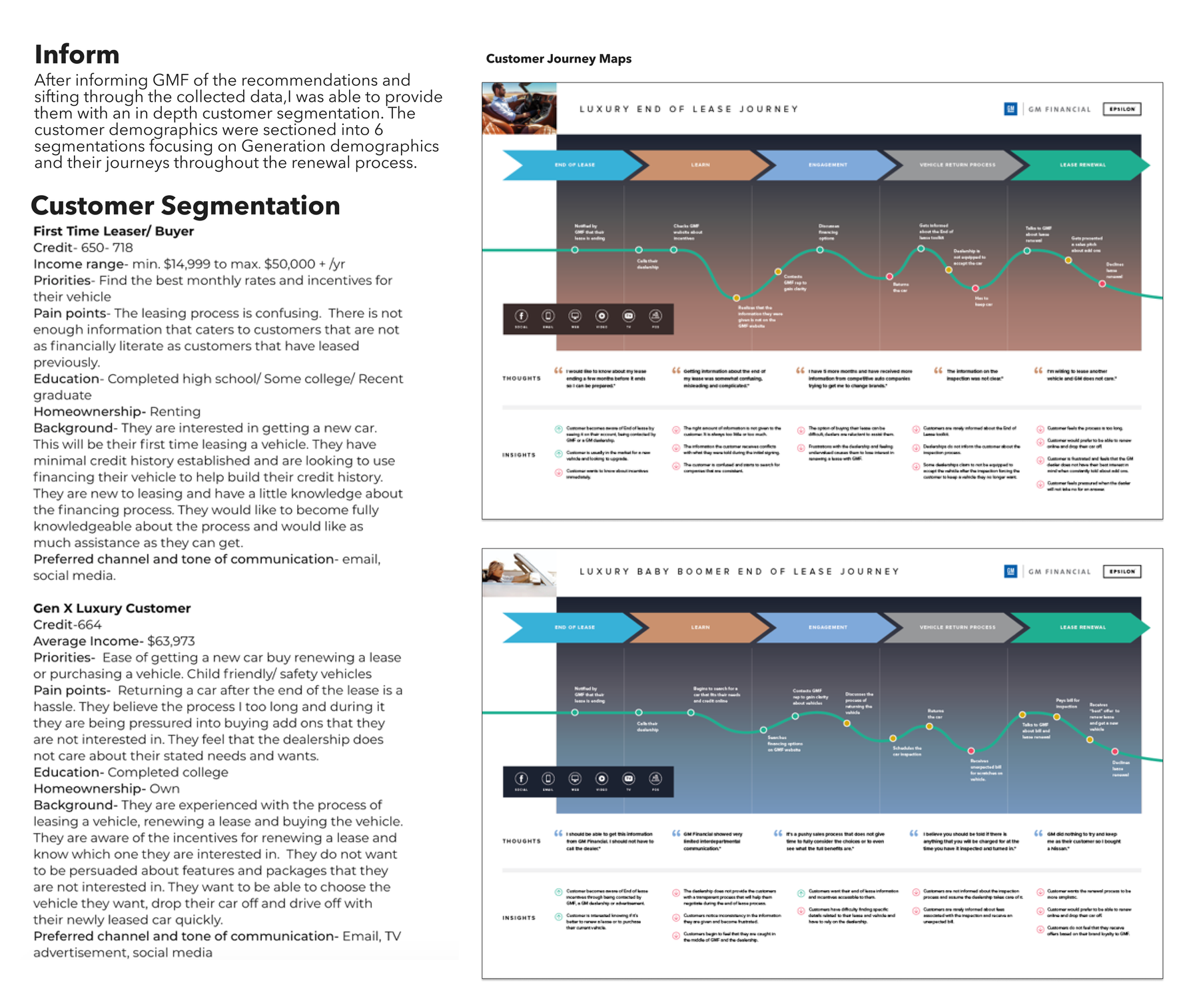 Inform and customer segmentation — six generational segments and luxury end-of-lease customer journey maps
