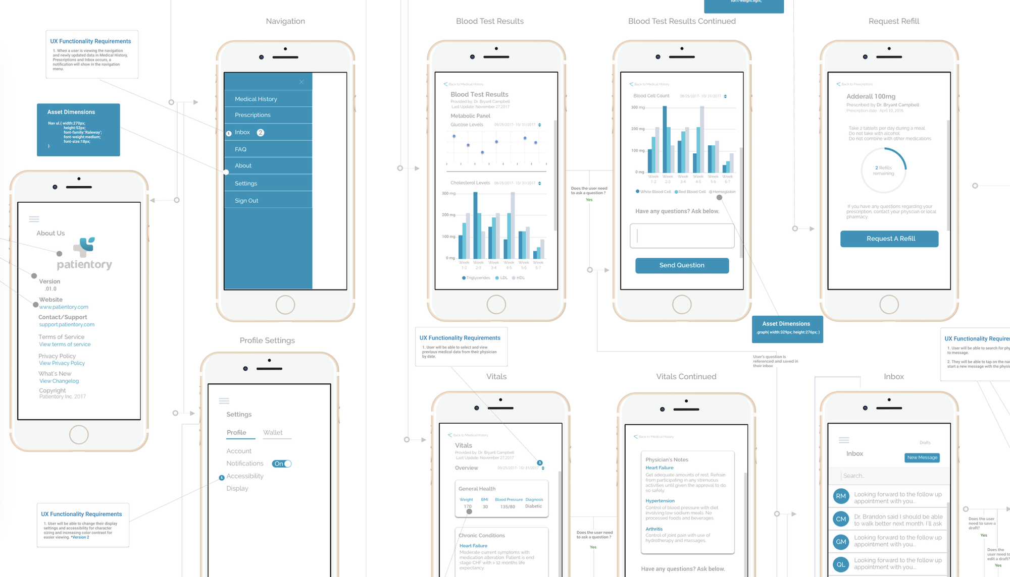 Finalized high-fidelity Patientory screens with annotations — navigation, blood test results, request refill, vitals, profile settings, and inbox