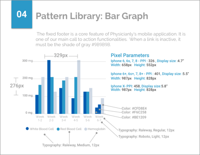 Pattern library — bar graph component with pixel parameters, colors, and typography specs